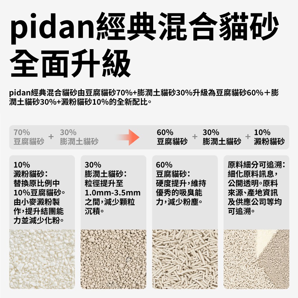 混合貓砂 經典升級 (豆腐砂+礦砂+澱粉砂)