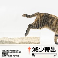 混合貓砂 經典升級 (豆腐砂+礦砂+澱粉砂)