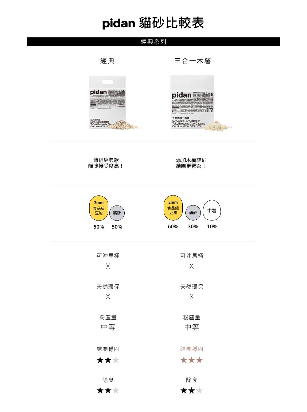 經典三合一木薯